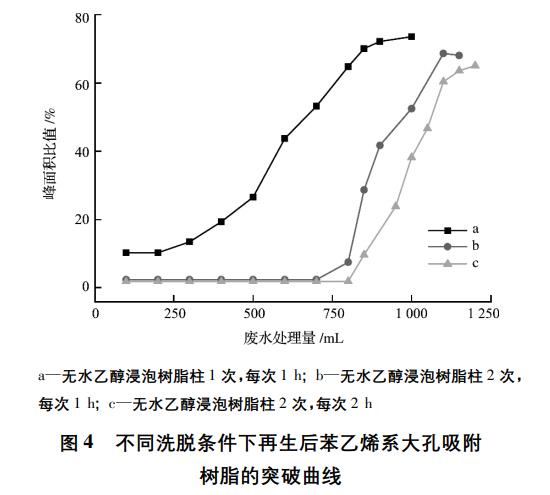 含酚废水处理方法