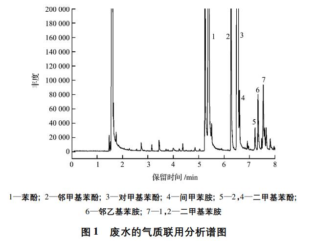 含酚废水处理方法